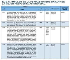 Otras medidas del Pacto de Estado en materia de violencia de género